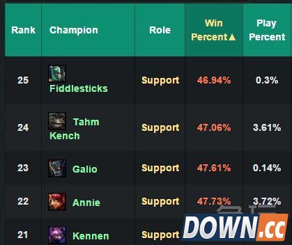 lol5.18版本更新前瞻