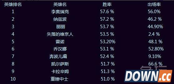 风暴英雄雷克萨版本雷诺教学