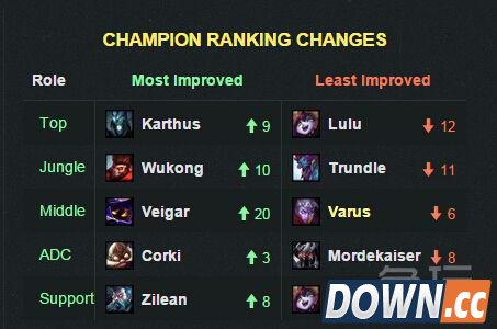 lol5.18版本更新前瞻