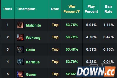 lol5.18版本更新前瞻