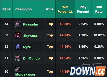 lol5.18版本更新前瞻