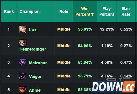 lol5.18版本更新前瞻