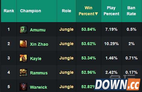 lol5.18版本更新前瞻