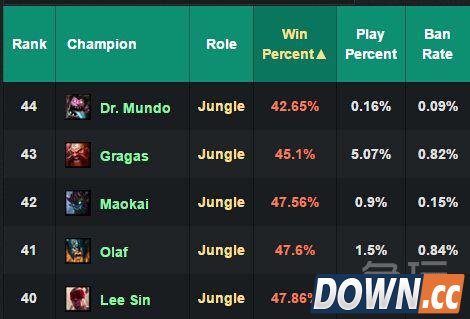 lol5.18版本更新前瞻