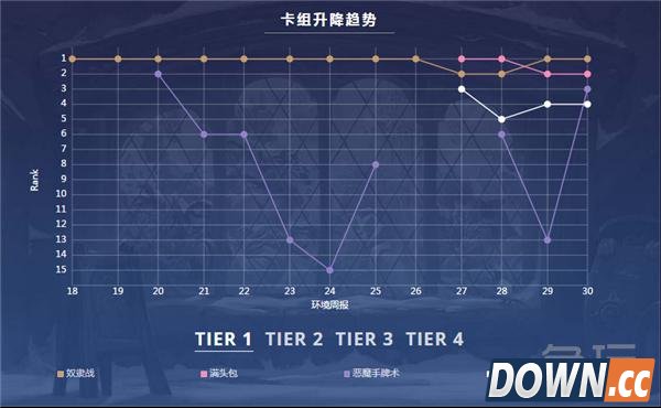 炉石传说T1卡组推荐