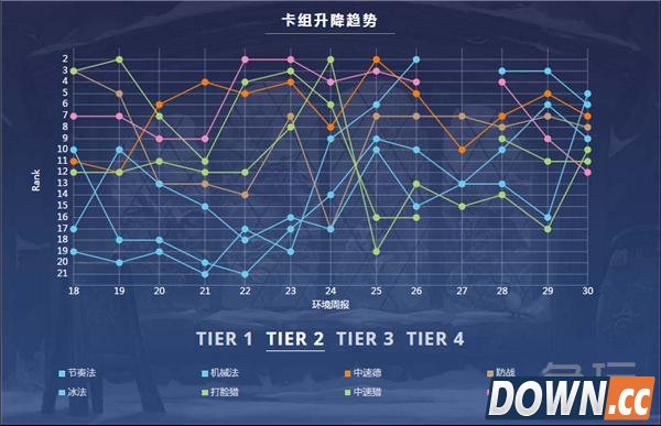 炉石传说T1卡组推荐