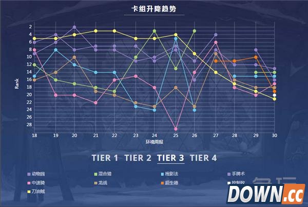 炉石传说T1卡组推荐
