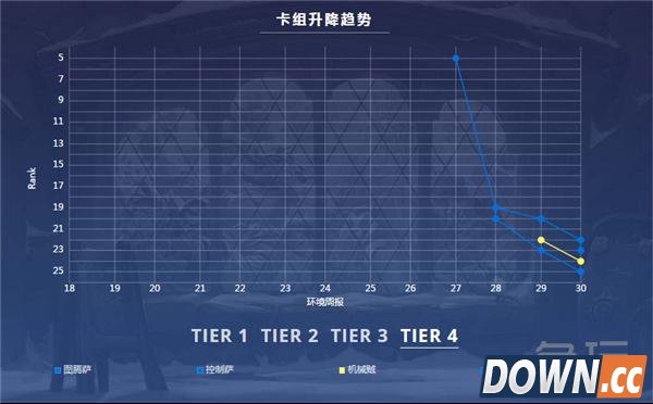 炉石传说T1卡组推荐