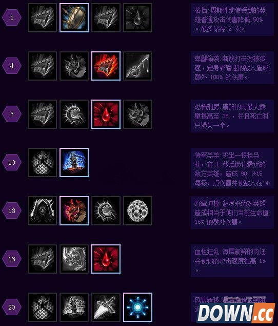 风暴英雄屠夫天赋加点方案