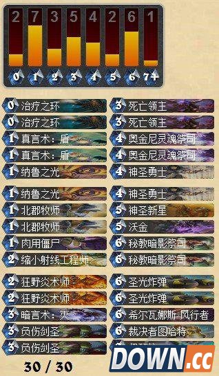 炉石冠军的试炼牧师新卡牌排行