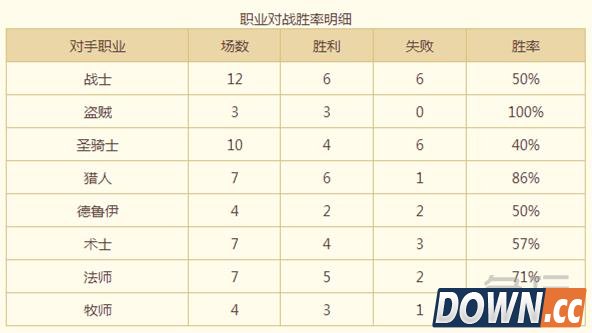 炉石刀油贼卡组教学