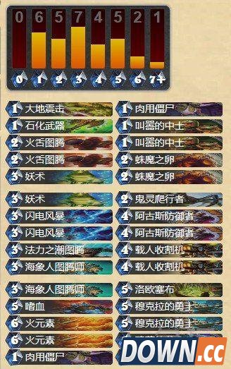 炉石嗜血萨满卡组 穆克拉的勇士香蕉萨套牌