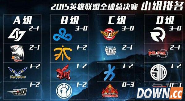 S5LPL三队弊病分析