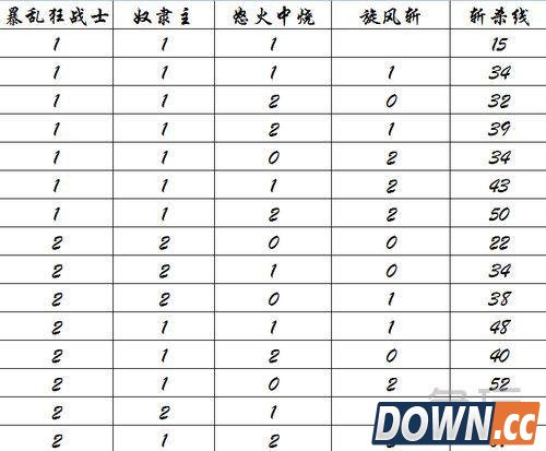 安德罗妮奴隶战计算公式