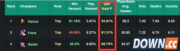 5.19如何吊打诺手剑姬盖伦
