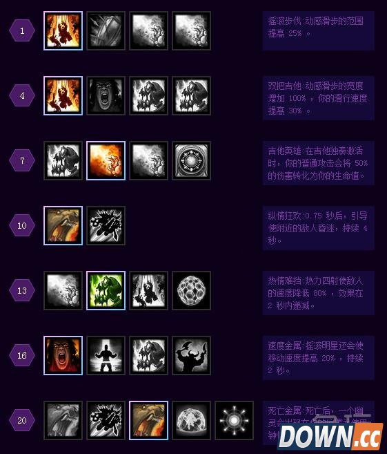 风暴英雄精英牛头人天赋加点方案