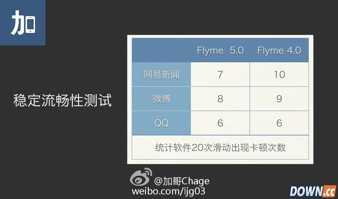 魅族flyme5.0上手评测