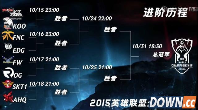 S5八强分组情况