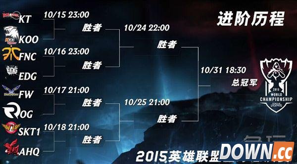 lol名人如何看待EGD八强抽签结果