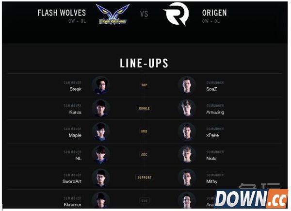 S5八强首发阵容公布