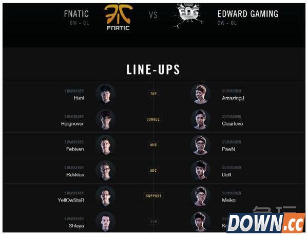 S5八强首发阵容公布