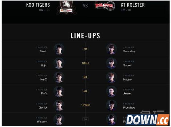 S5八强首发阵容公布