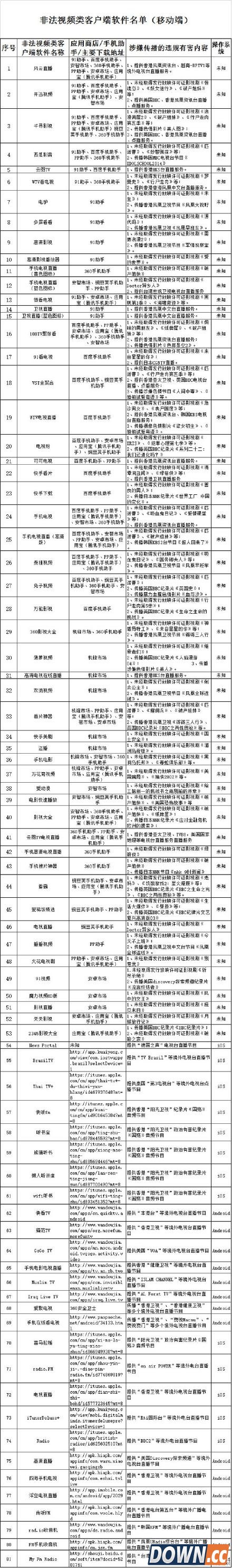 广电总局禁止多个视频软件播出境外视频