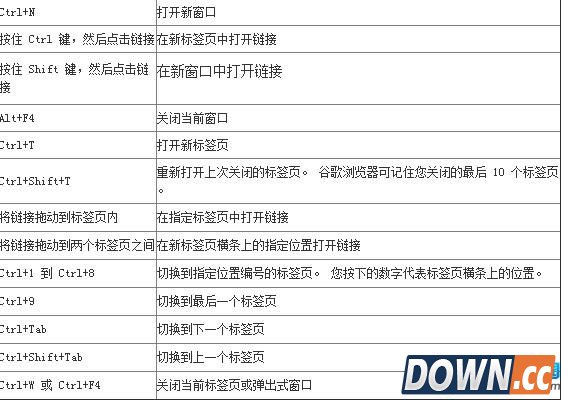 谷歌浏览器快捷键大全