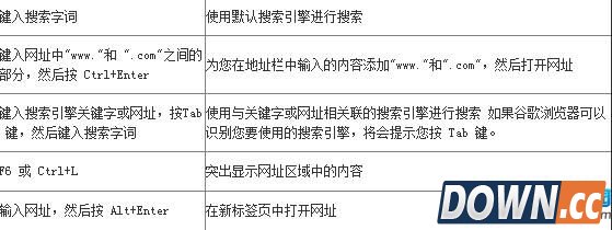 谷歌浏览器快捷键大全