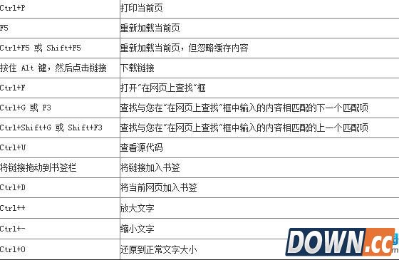 谷歌浏览器快捷键大全