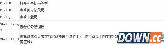 谷歌浏览器快捷键大全