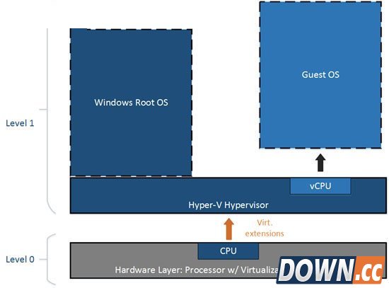 win10 10565怎么在虚拟机中运行虚拟机