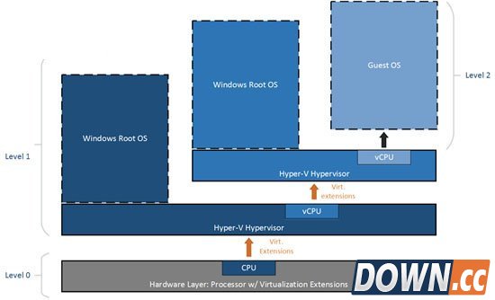 win10 10565怎么在虚拟机中运行虚拟机