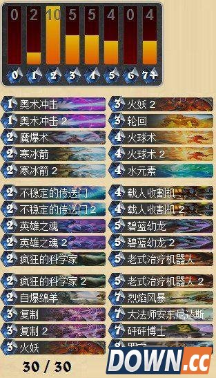 炉石罗宁火妖法卡组推荐