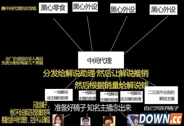 游戏主播的淘宝店能信吗