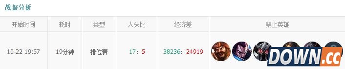 小狗黑马之后再次挂机