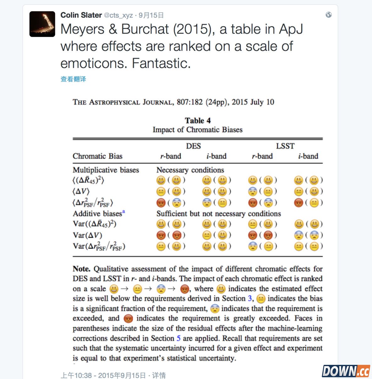怎么用emoji表情写论文