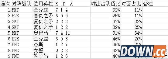 如何评价EGD两位韩援S5的表现