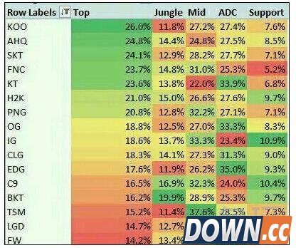 如何评价EGD两位韩援S5的表现