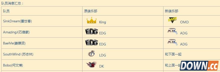 IMP续约LGD留在LPL