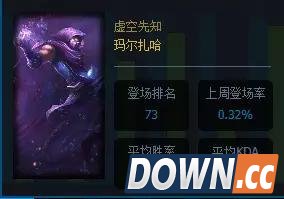 lol5.20胜率最高英雄排名