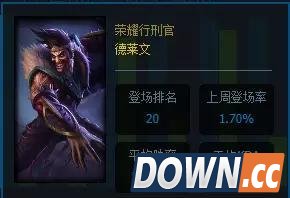 lol5.20胜率最高英雄排名