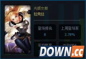lol5.20胜率最高英雄排名