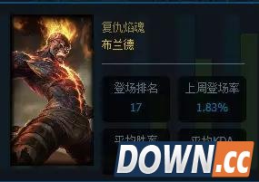 lol5.20胜率最高英雄排名