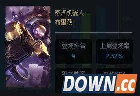 lol5.20胜率最高英雄排名