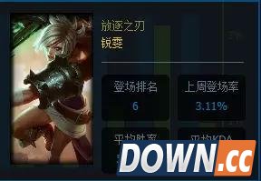 lol5.20胜率最高英雄排名