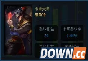 lol5.20胜率最高英雄排名