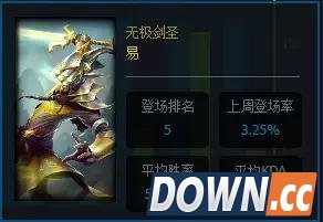 lol5.20胜率最高英雄排名