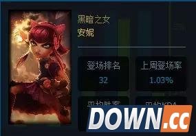 lol5.20胜率最高英雄排名