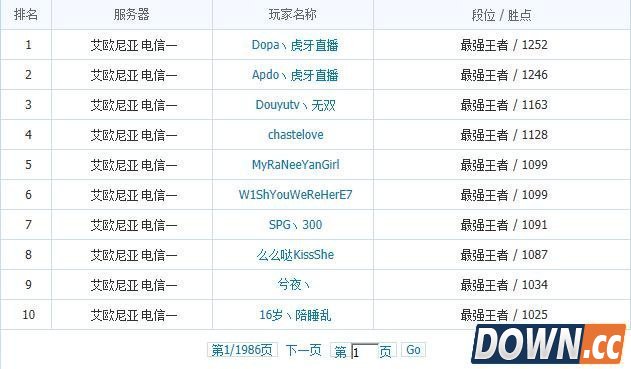 lol韩国路人王Dopa登顶国服第一